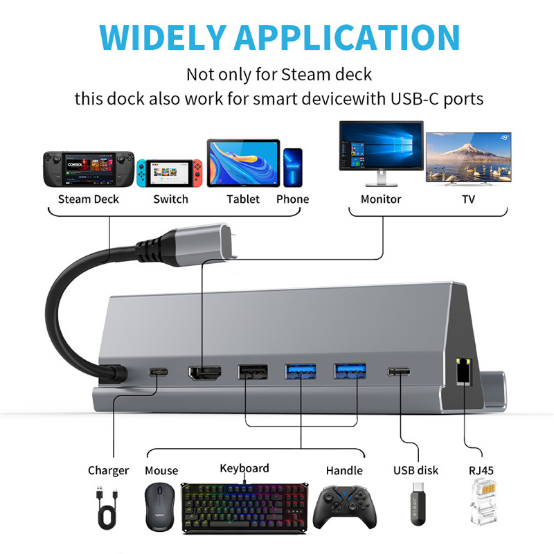 7 in 1 Type C Hub for Steam Deck Docking Station Switch USB 3.0 4K HDMI RJ45 1000Mbps PD 100W USB C Charger Stand Holder