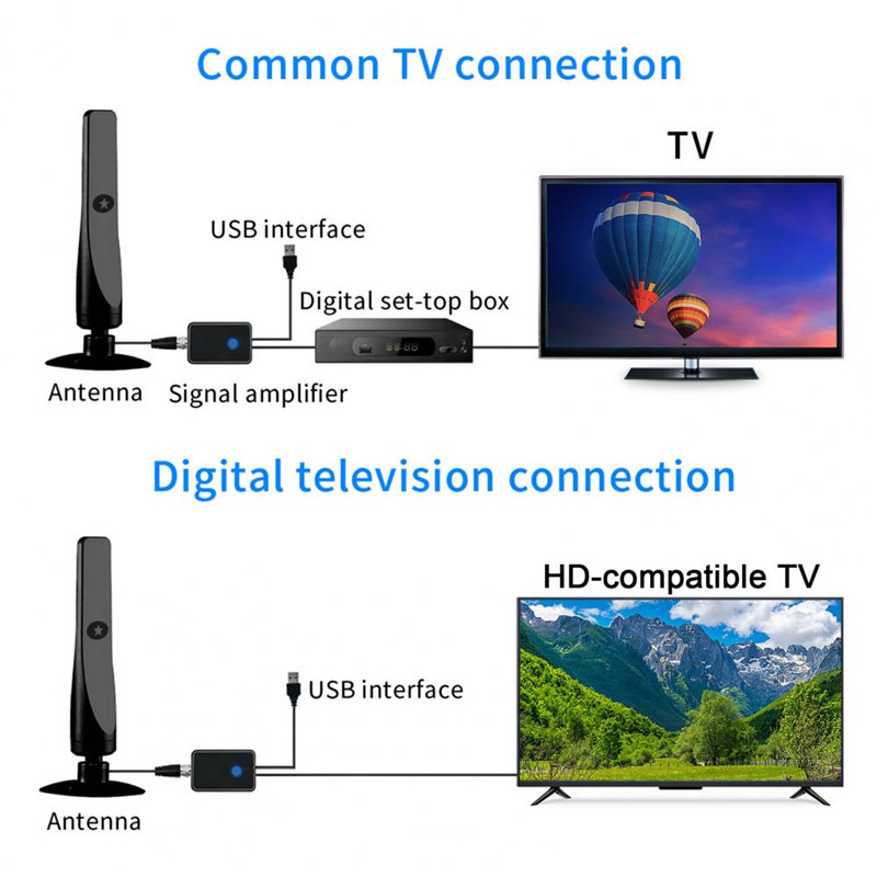 1080P HD Smart TV Antenna HD Receiver 25dBi 50 Miles Digital HDTV Booster Indoor Aerial Indoor HDTV Signal Receiver Amplifier