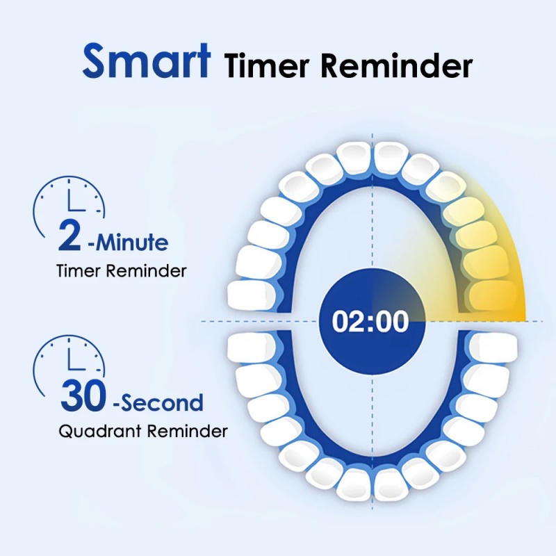 Intelligent Rotating Electric Toothbrush Rechargeable Rotary Toothbrush Compatible with Oral B Replacement Electric Brush Heads