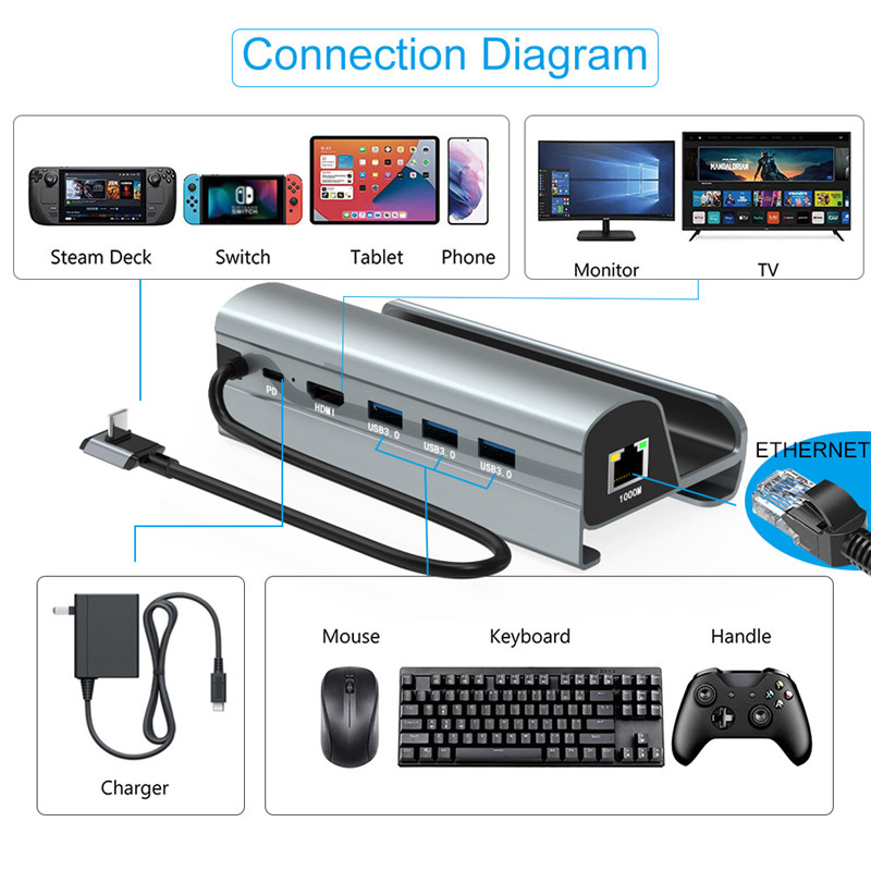 Docking Station For Steam Deck 6 In 1 USB3.0 Type-c HD MIsf Hub Charger 4K HD-compatible For Laptop Phone Tablet TV Game Console