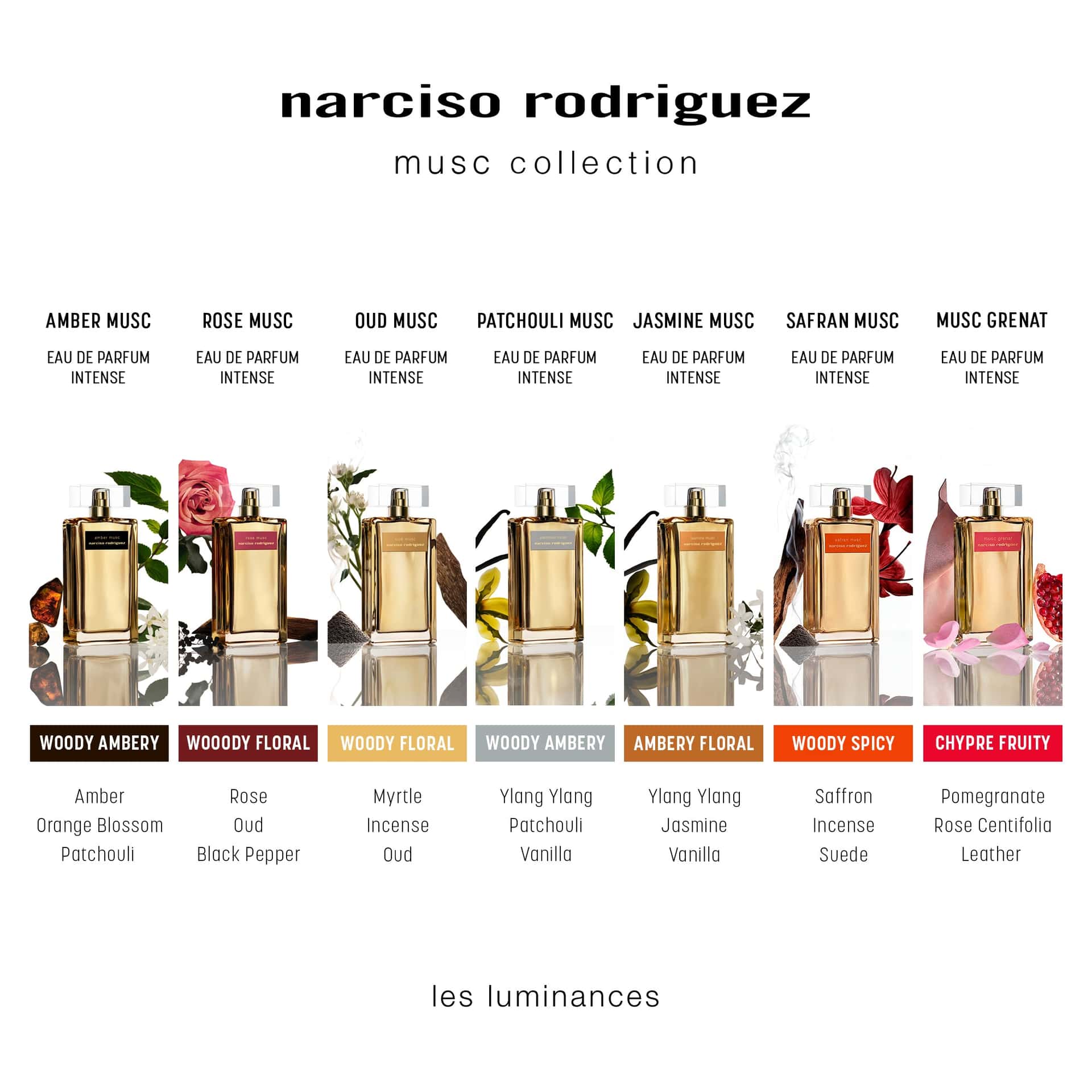 Narciso Rodriguez  Rose Musc  Eau De Parfum Intense
